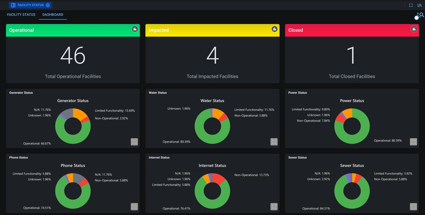 Facility Status dark mode dashboard